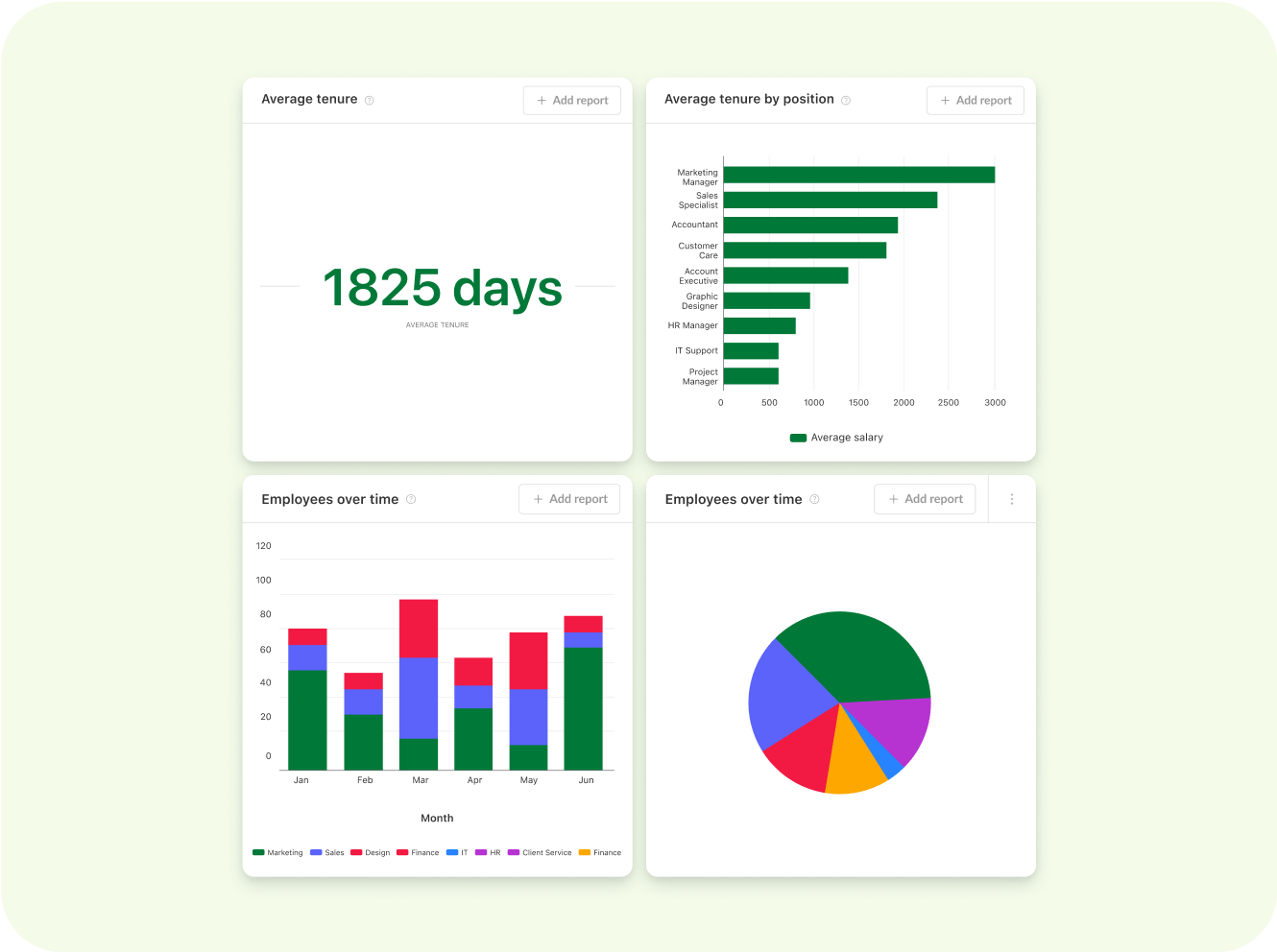 https://2688240.fs1.hubspotusercontent-na1.net/hubfs/2688240/%5BKiwi%20site%20EN%5D%20HR%20reports/EN%20Turn%20employee%20data%20into%20valuable%20insights.png