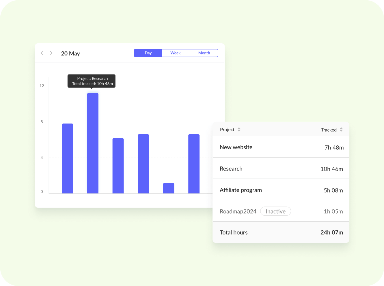 https://2688240.fs1.hubspotusercontent-na1.net/hubfs/2688240/%5BKiwi%20site%20EN%5D%20time%20and%20attendance/EN%20More%20than%20productivity%20insights.png