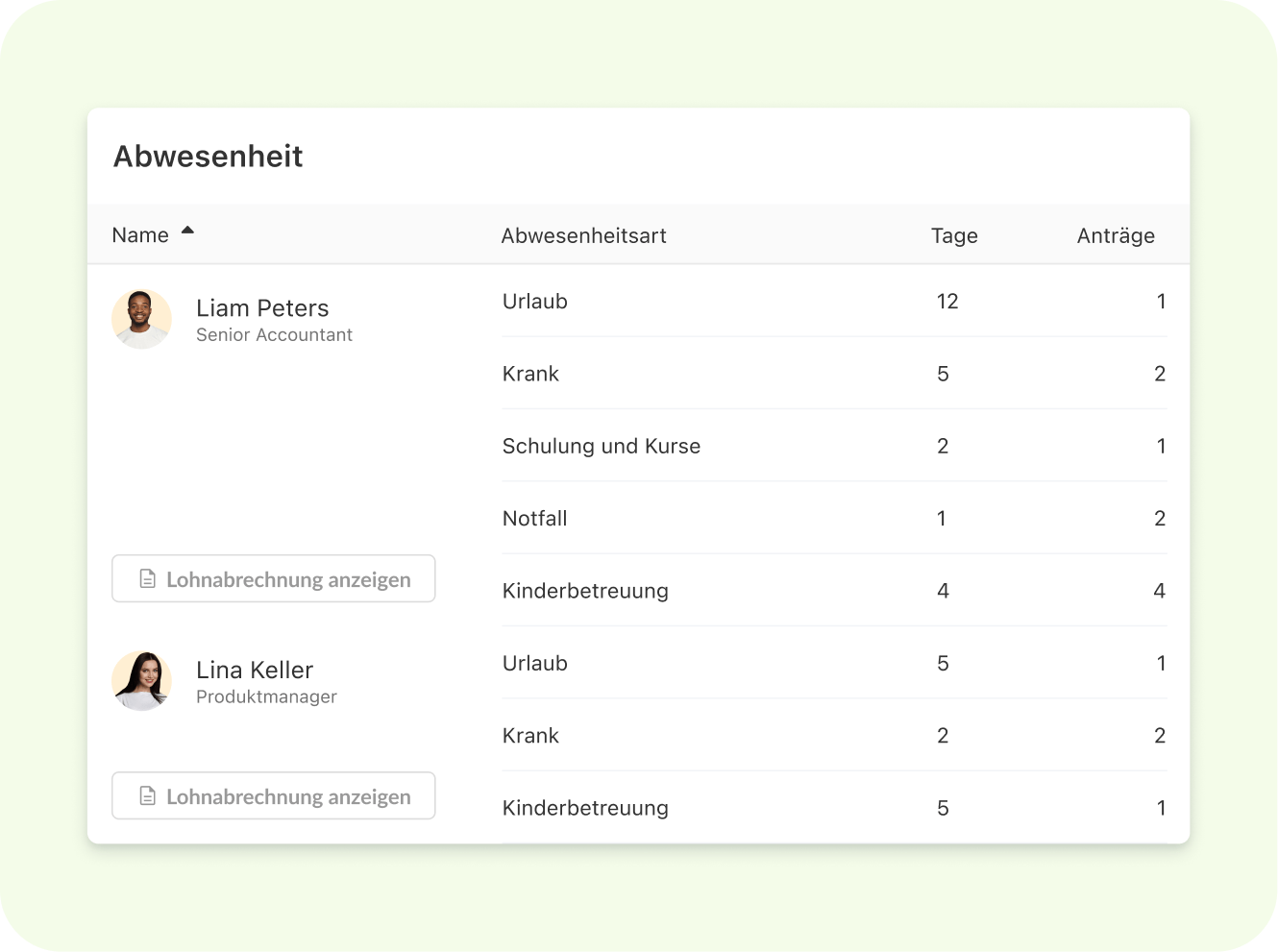 https://2688240.fs1.hubspotusercontent-na1.net/hubfs/2688240/%5BKiwi%20site%20GER%5D%20absence%20management/DE%20Leave%20records%20always%20at%20the%20ready.png